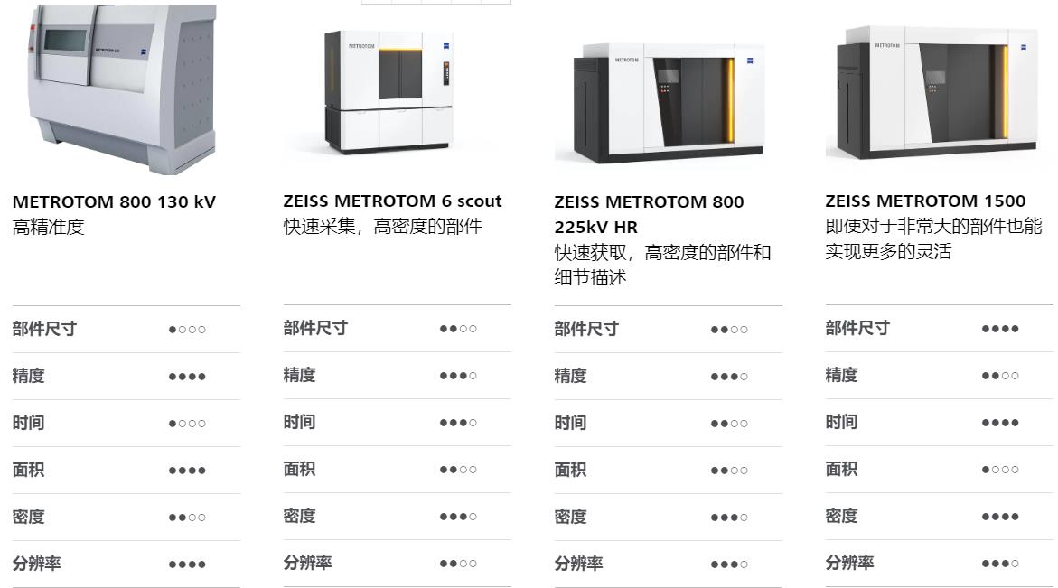 南阳南阳蔡司南阳工业CT